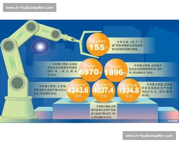 全球科技创新推动各行业变革 各国政策调整引发国际经济新格局